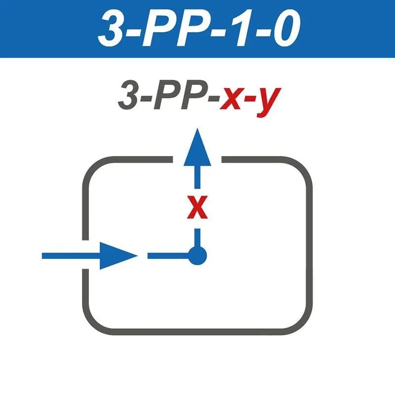 Expressventilbox 1-0, PP-Verteiler Geprüft