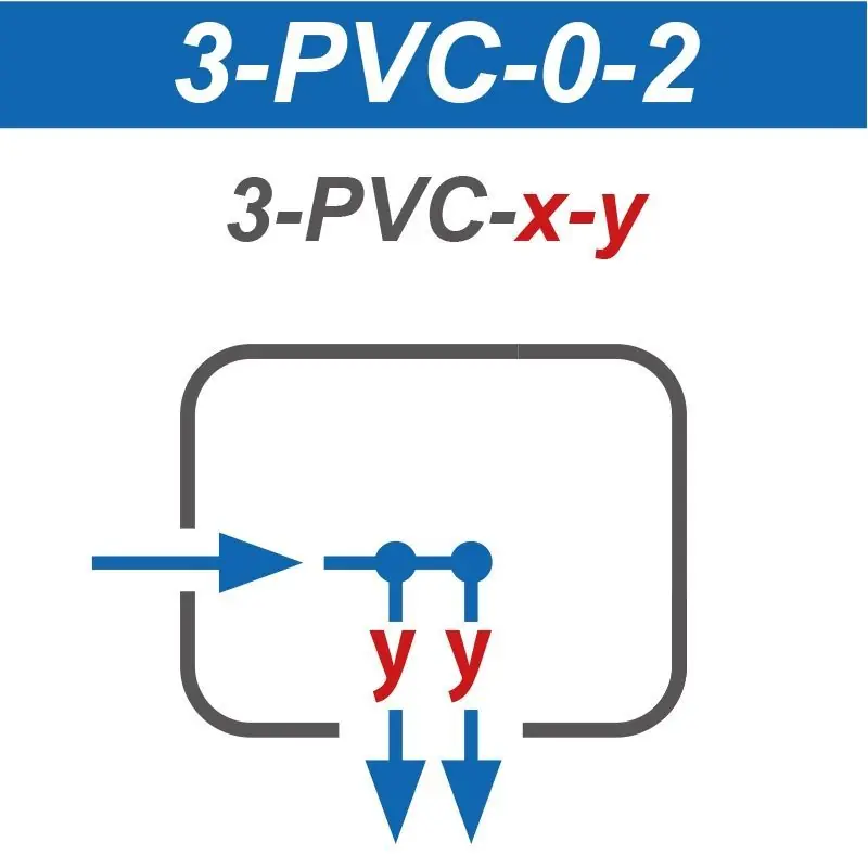 Expressventilbox 0-2, PVC-Verteiler Abverkauf